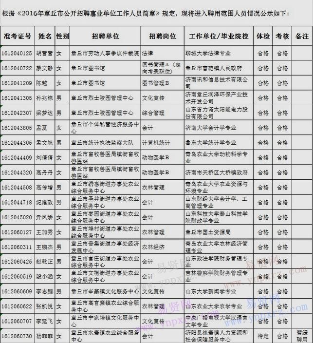 璧山事业单位招聘(璧山事业单位招聘2021年招聘信息)