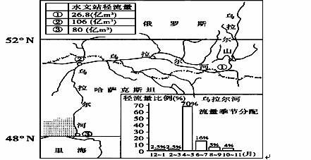 乌拉尔河在哪(乌拉尔河的流向)