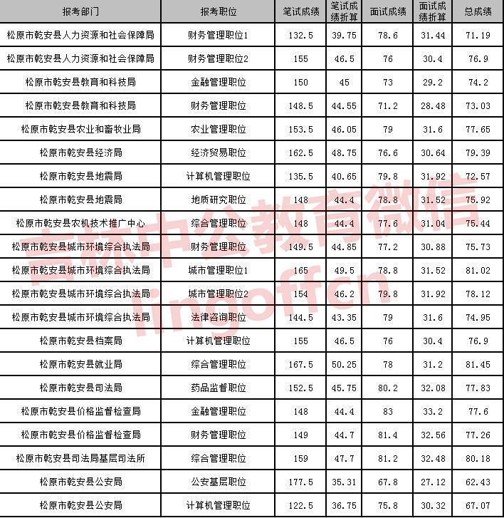 小县城考公务员怎么报名(小县城考公务员什么专业好考)