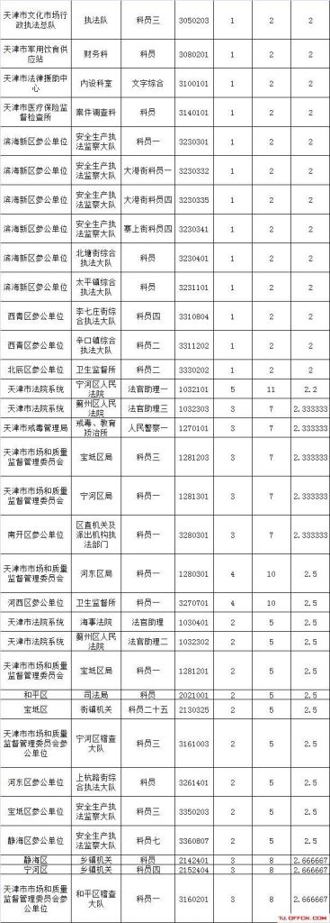 小县城考公务员怎么报名(小县城考公务员什么专业好考)