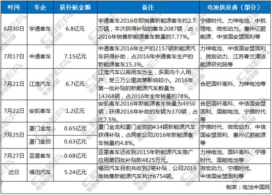 正规公司都有哪些补贴的简单介绍