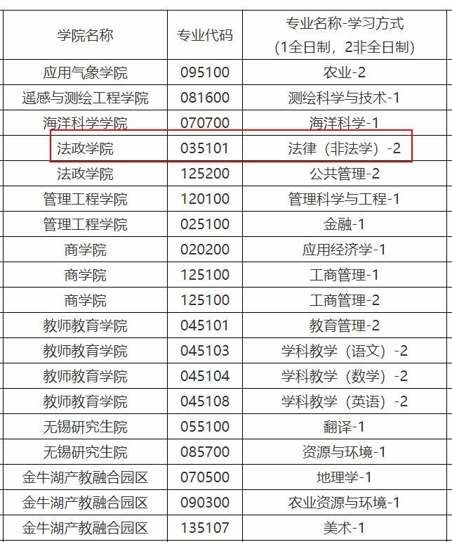 包含2021年考研是哪一天开始的词条