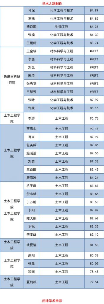 包含2021年考研是哪一天开始的词条