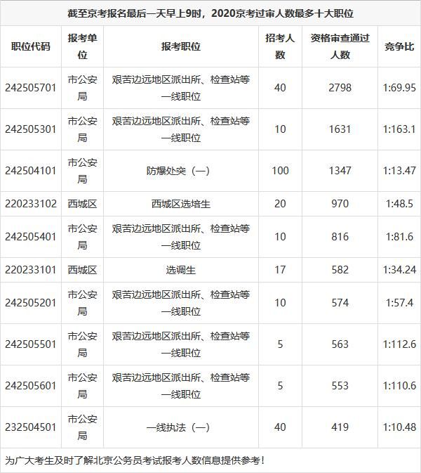 2021年长沙公务员考试时间(2021年长沙公务员招聘职位表)