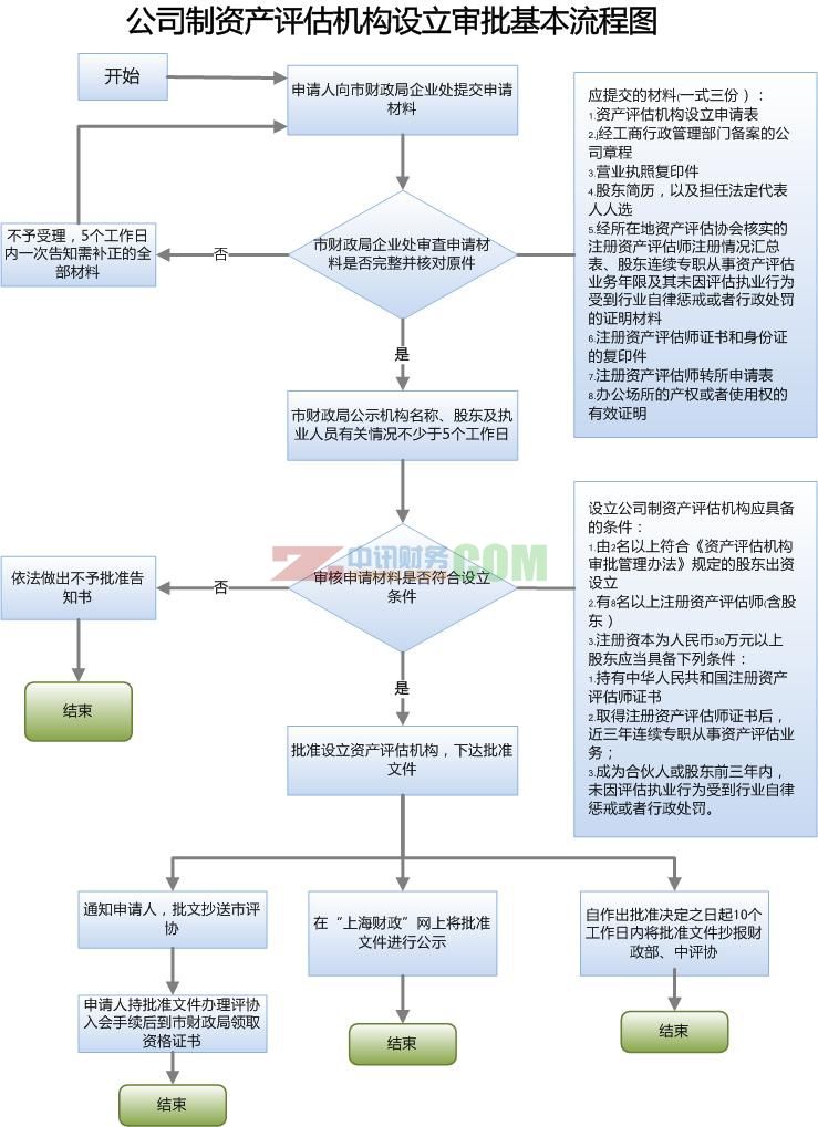 自己网上注册公司流程图解的简单介绍
