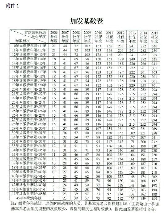 9月份广州社保多少钱(广州11月份社保多少钱)