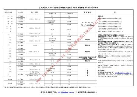 9月份广州社保多少钱(广州11月份社保多少钱)