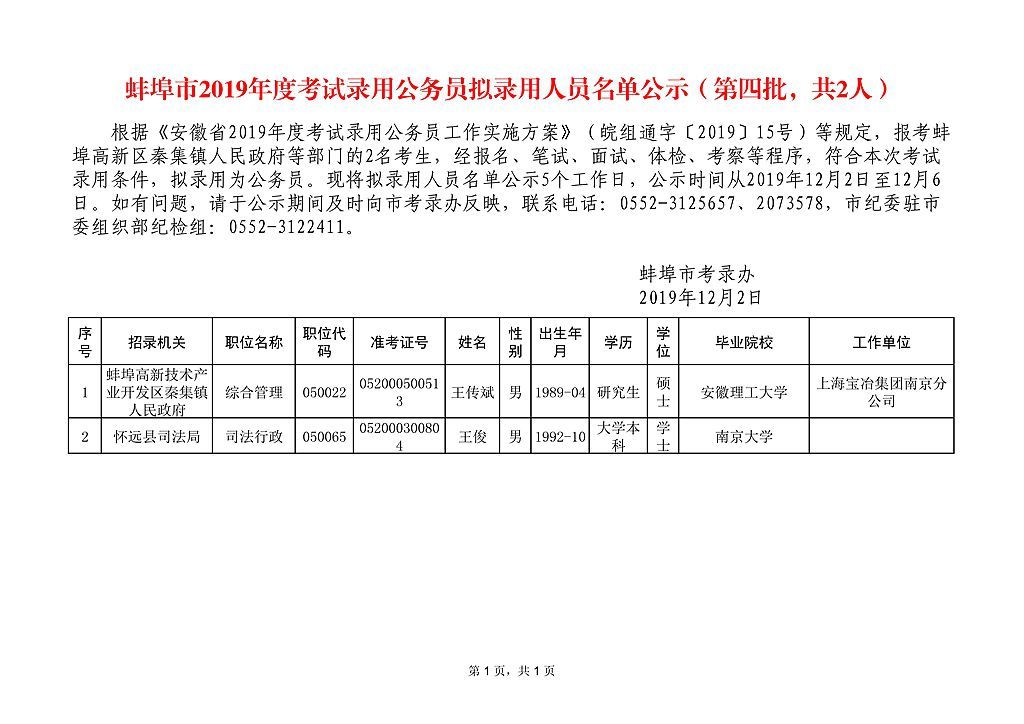 2019重庆涪陵公务员录用公示(2019重庆涪陵公务员录用公示刘庆文)