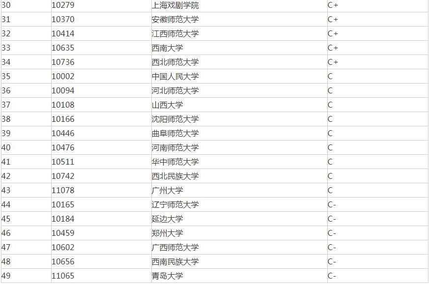 四川舞蹈专业大学排名(山西舞蹈专业的大学排名)