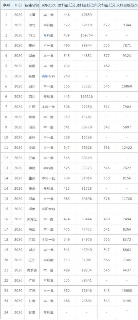 考研分数线2021国家线公布(考研分数线2021国家线公布时间)