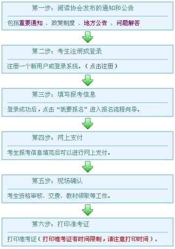 报考会计证在哪里报名(深圳报考会计证在哪里报名)