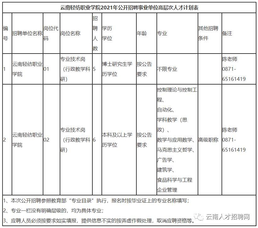 安庆市事业单位招聘2021(安庆市事业单位招聘2021报名入口)