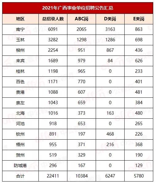 安庆市事业单位招聘2021(安庆市事业单位招聘2021报名入口)