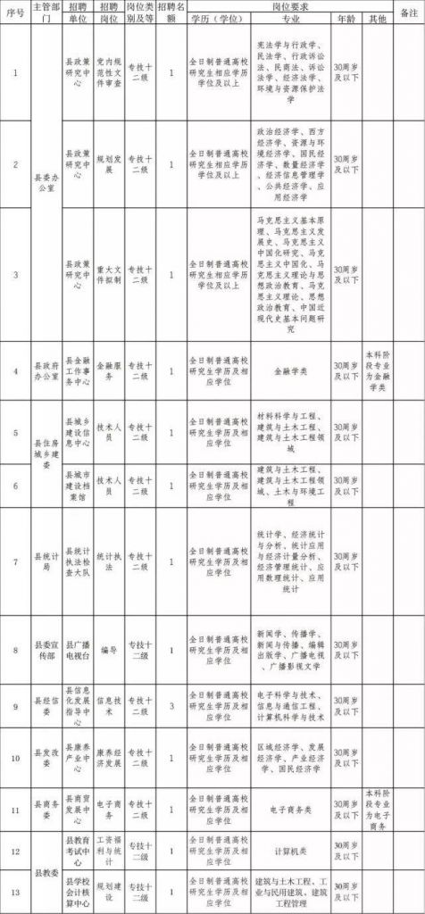 包含重庆教师公招一般在什么时候的词条