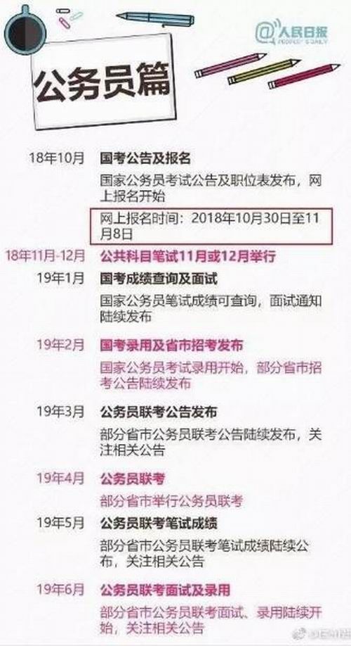公务员什么时候报名考试(2022年公务员什么时候报名考试)