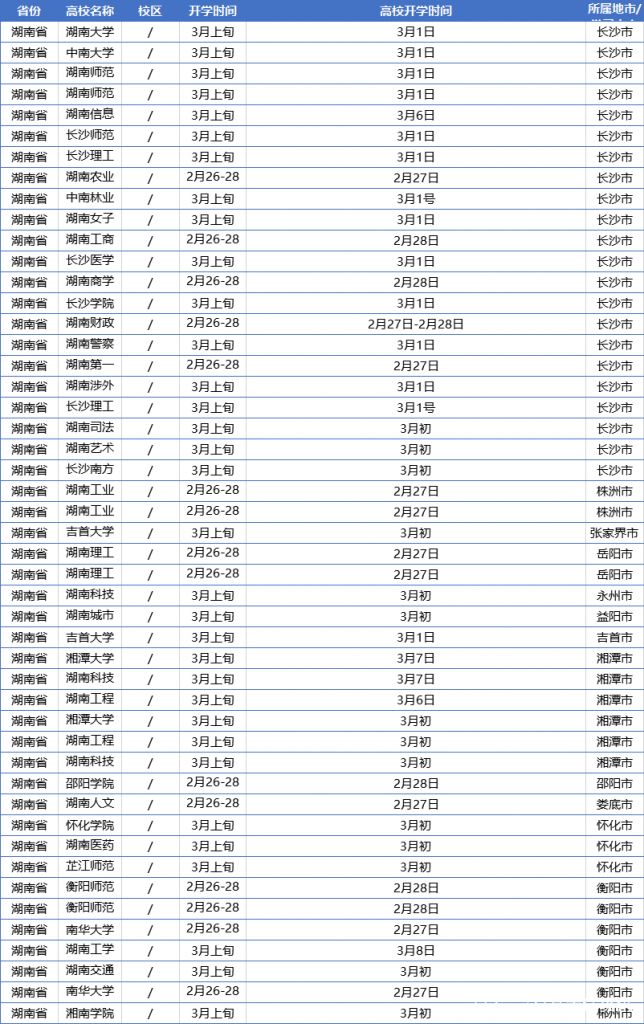 2021年学校什么时间开学(2021年学校什么时候放寒假)