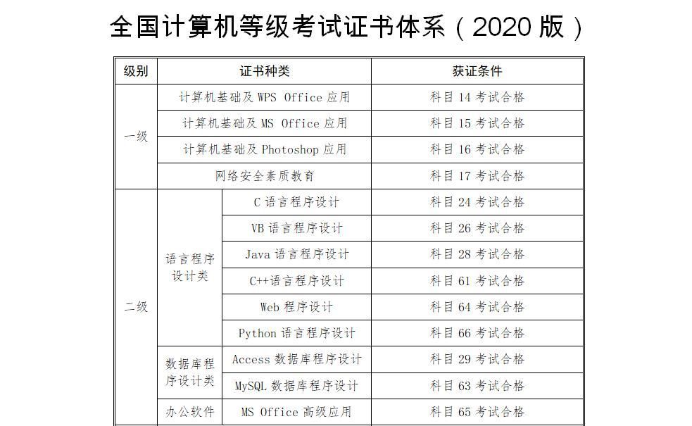 考资格证在哪报名(考资格证在哪里报名)