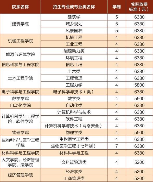 山西师范大学新生开学时间(山西师范大学新增博士点7个)