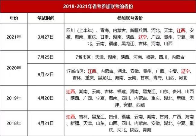 重庆省考报名时间2022(重庆省考报名时间一般是几月份)