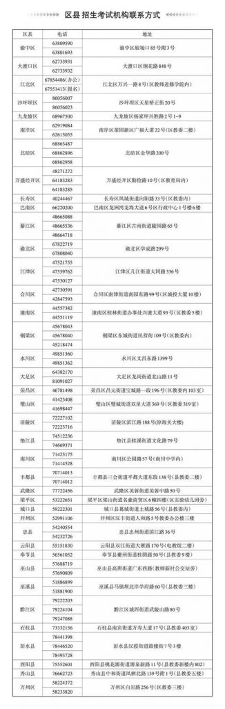 重庆省考报名时间2022(重庆省考报名时间一般是几月份)