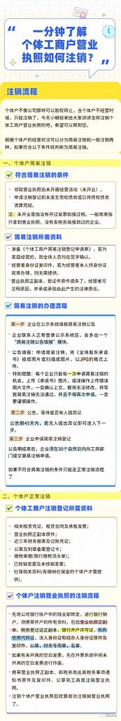 工商注销网上怎么办理(工商注销网上怎么办理武汉)