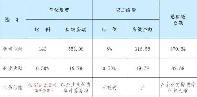 2021年社保缴费明细表(北京2021年社保缴费明细表)