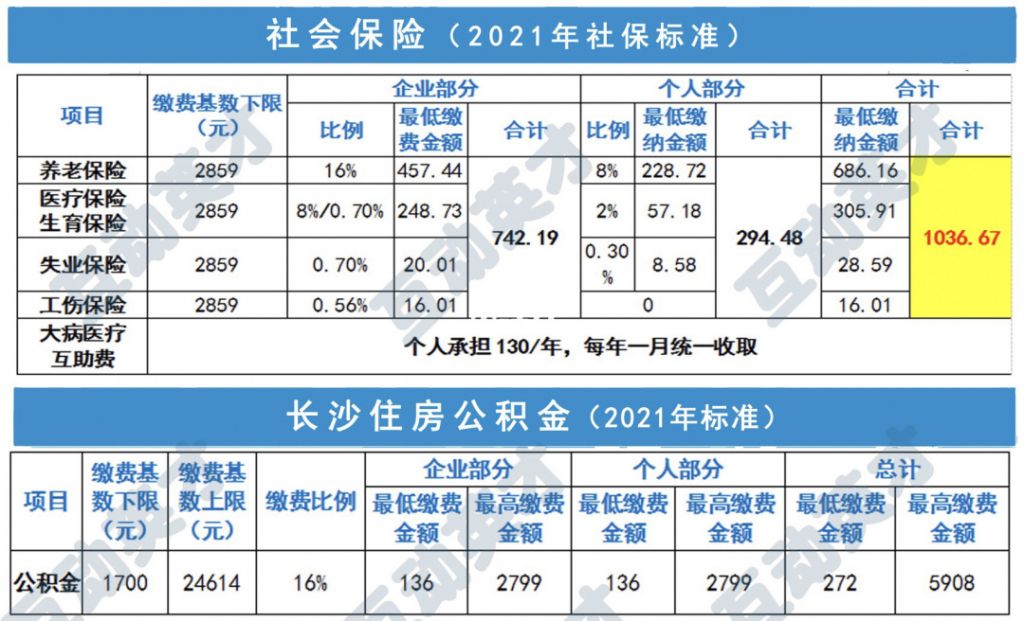 2021年社保缴费明细表(北京2021年社保缴费明细表)