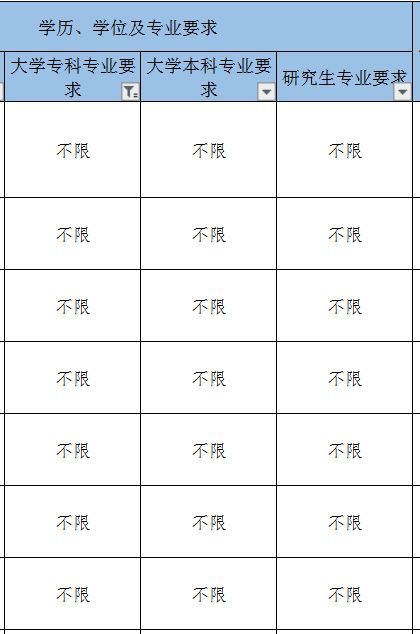 省考公务员2022年在哪里报名(省考公务员2022年报名时间浙江)