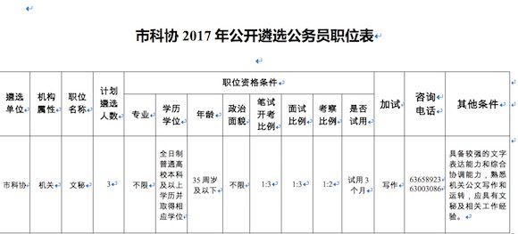 报考重庆公务员(重庆公务员报考条件及时间2022)