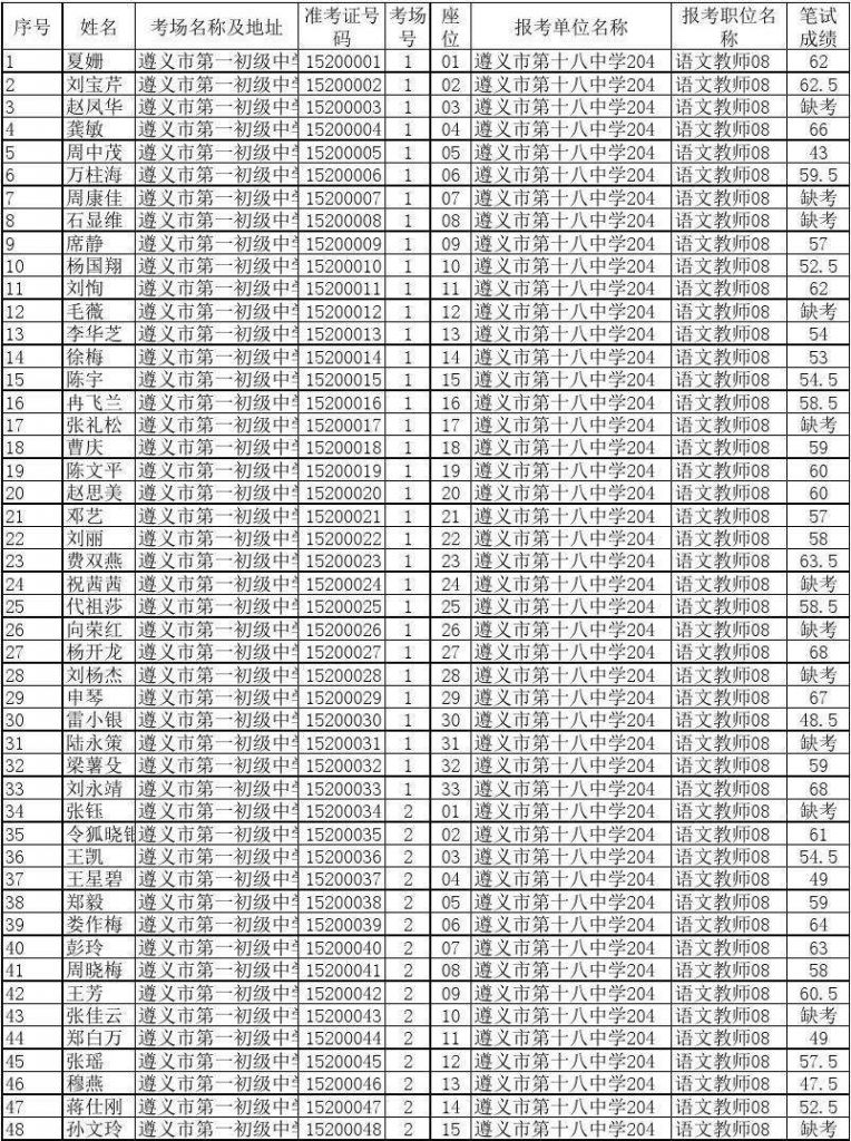 关于江北区事业单位笔试成绩的信息