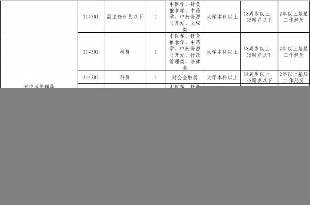 包含河北保定公务员考试职位表的词条