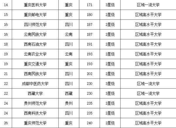 包含四川工商学院人文学院是几本的词条