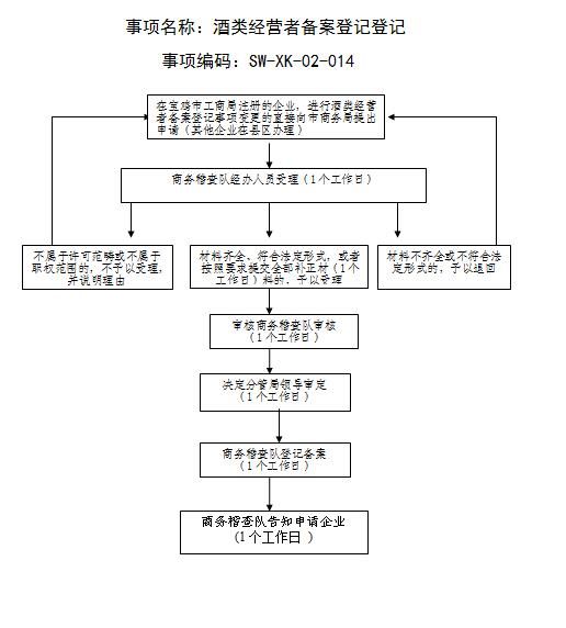 网上申请个人营业执照流程图的简单介绍