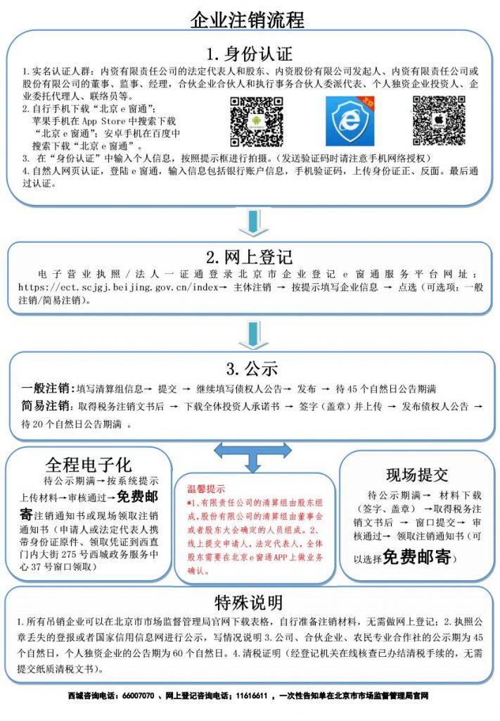 网上申请个人营业执照流程图的简单介绍