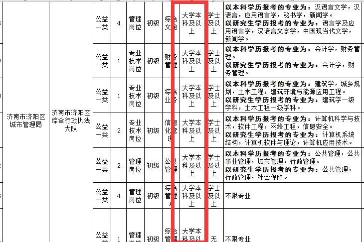 四川公务员报考条件学历要求(2021四川公务员省考报考条件及时间)