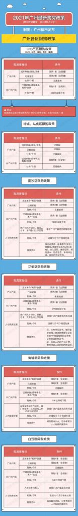 广州企业税收标准(广州出租房税收标准)