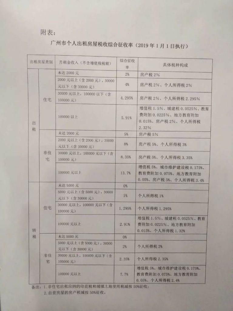 广州企业税收标准(广州出租房税收标准)