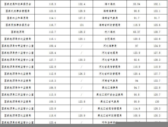 2020国考重庆面试名单(2020国考重庆考试地点在哪)