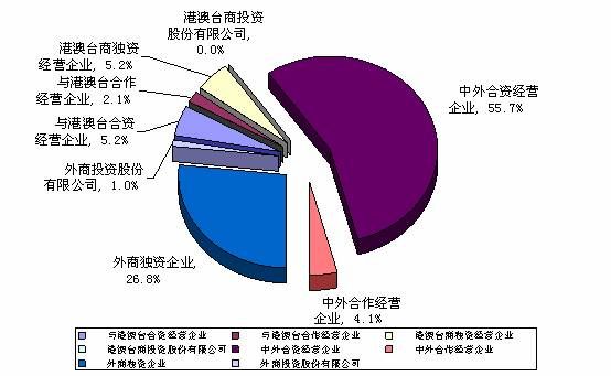 企业登记注册类型(企业登记注册类型代码)