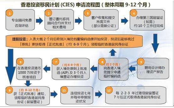 移民香港后继续交社保(移民香港之前大陆信用卡可以继续用吗)