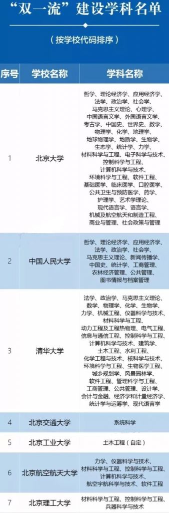 2022考研是哪一天(2022考研具体日期是哪一天)