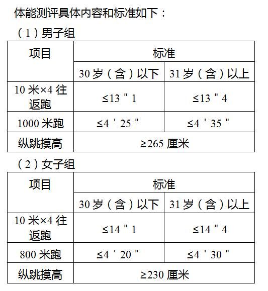 2021重庆市考时间(2021重庆市考职位表)