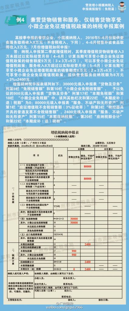 关于小规模纳税人0申报步骤青海的信息