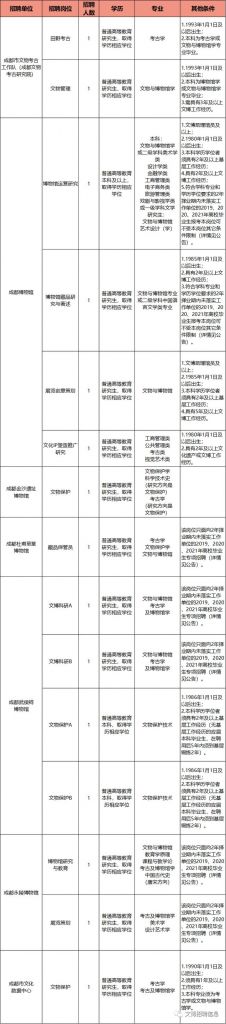 成都市公务员报考条件(成都市公务员报考条件及时间)