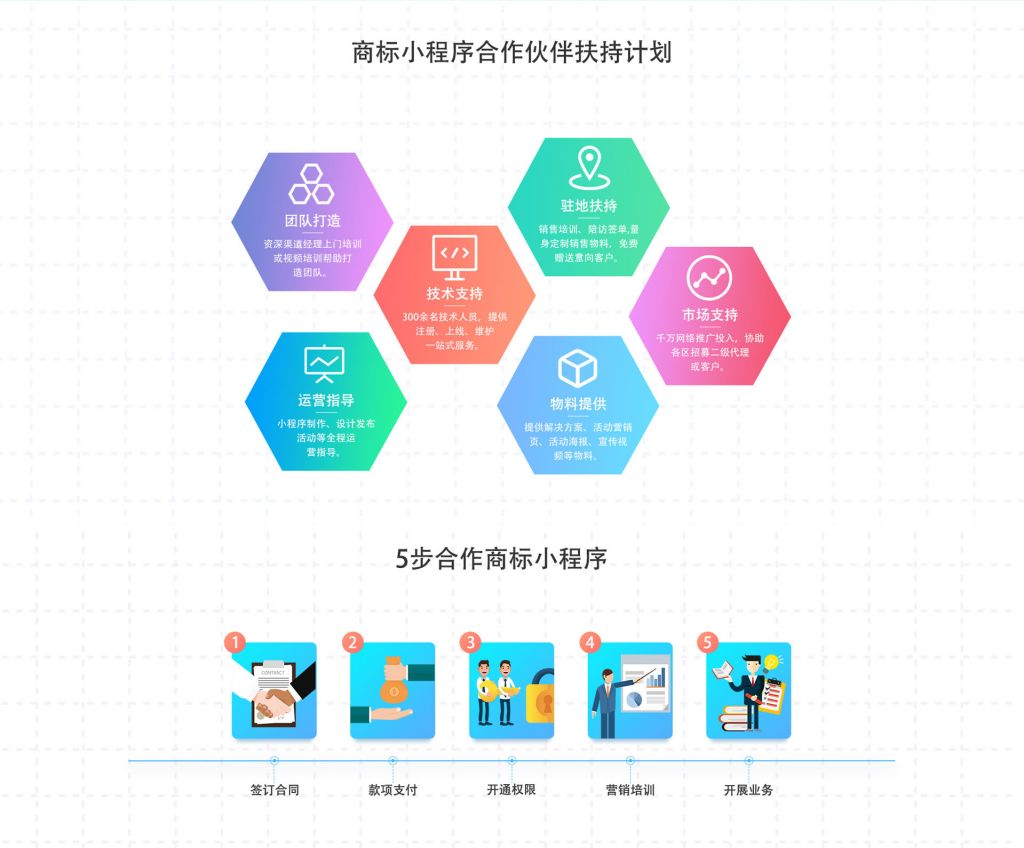 山东微程小程序代理怎么样(山东微程小程序代理怎么样对商家有什么好处)
