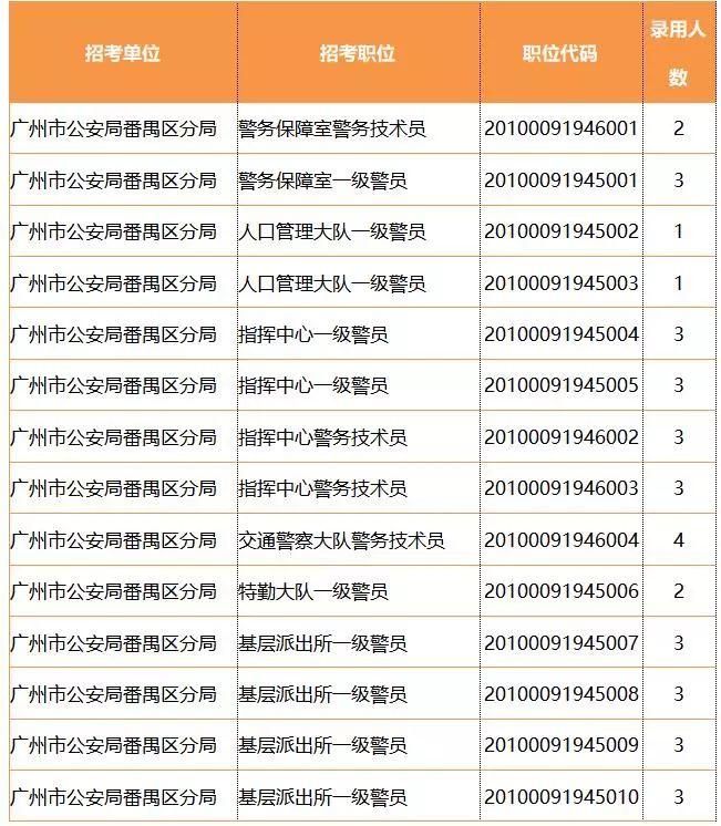 重庆市公务员管理信息系统(济南市公务员平时考核管理信息系统APP)