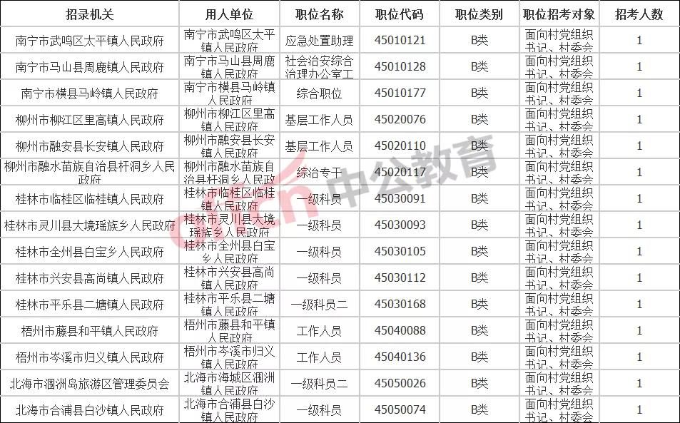 公务员需要什么条件和学历(考公务员需要什么条件和学历)