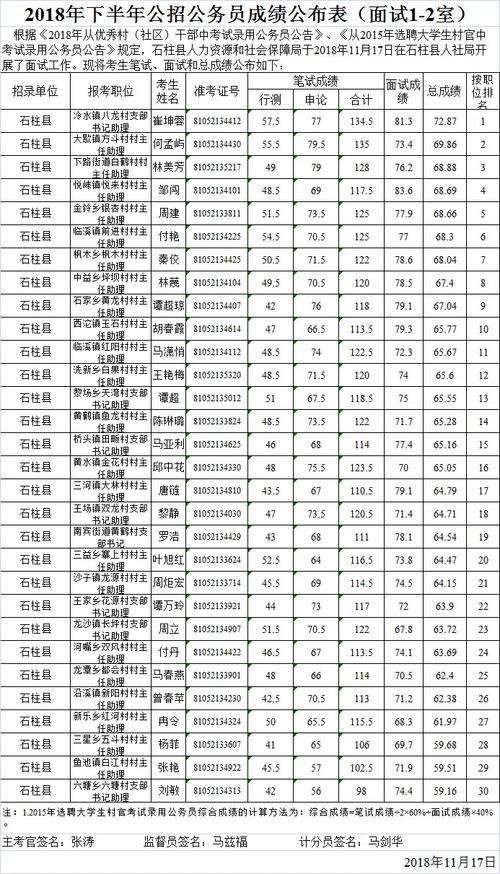 包含重庆市公务员省考报名时间的词条