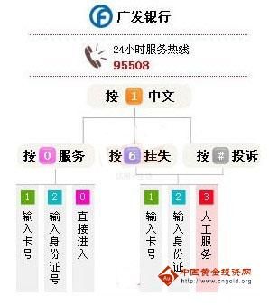 关于工商局电话人工客服电话多少的信息