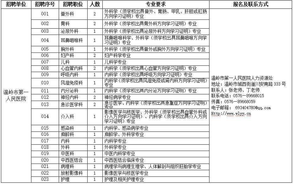 2021重庆事业单位招聘信息(2021重庆事业单位招聘网官网)